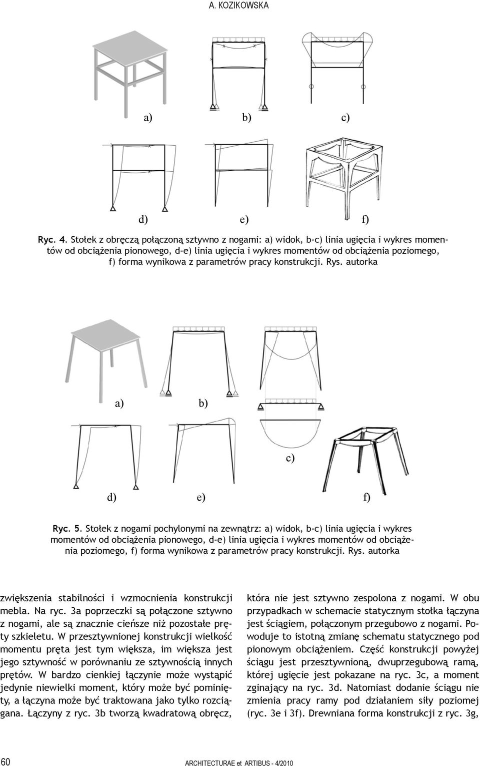 parametrów pracy konstrukcji. Rys. autorka a) b) c) d) e) f) Ryc. 5.