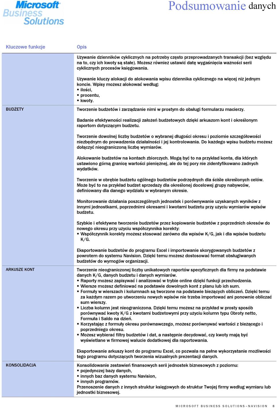 Wpisy możesz alokować według: S ilości, S procentu, S kwoty. Tworzenie budżetów i zarządzanie nimi w prostym do obsługi formularzu macierzy.