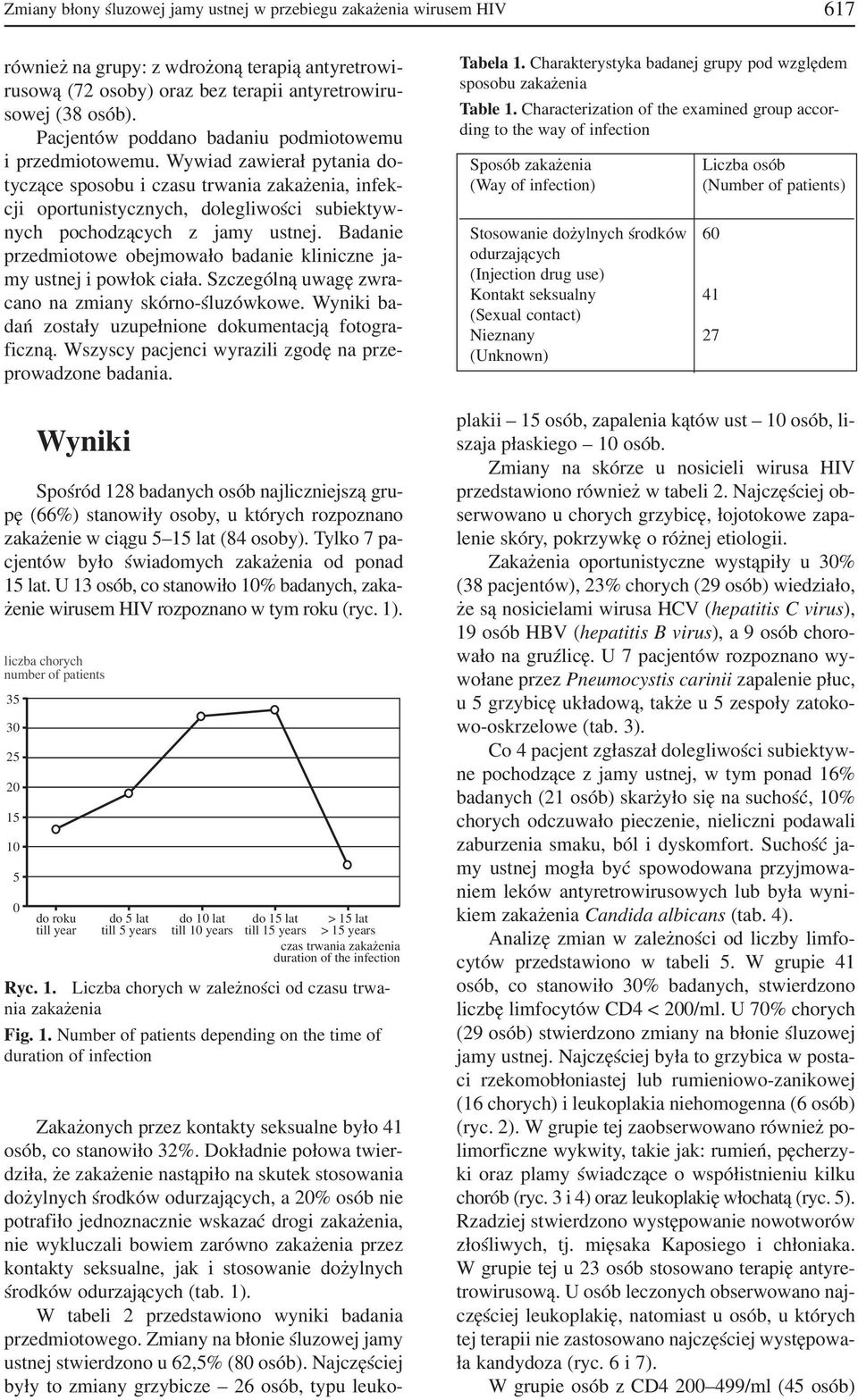 Wywiad zawierał pytania do tyczące sposobu i czasu trwania zakażenia, infek cji oportunistycznych, dolegliwości subiektyw nych pochodzących z jamy ustnej.