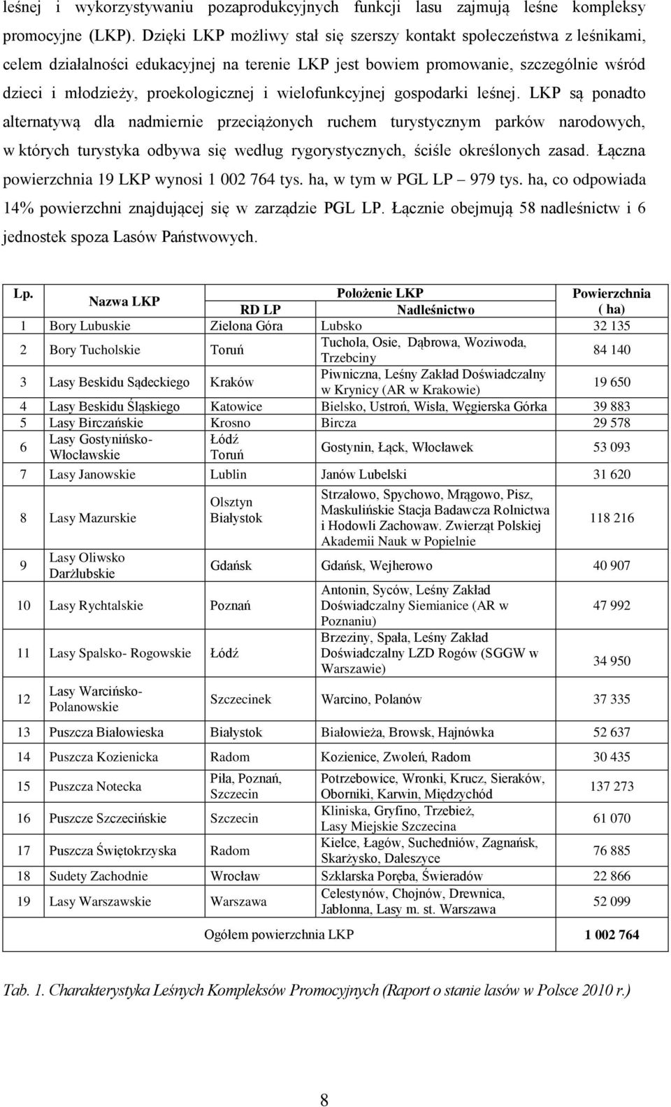 wielofunkcyjnej gospodarki leśnej.