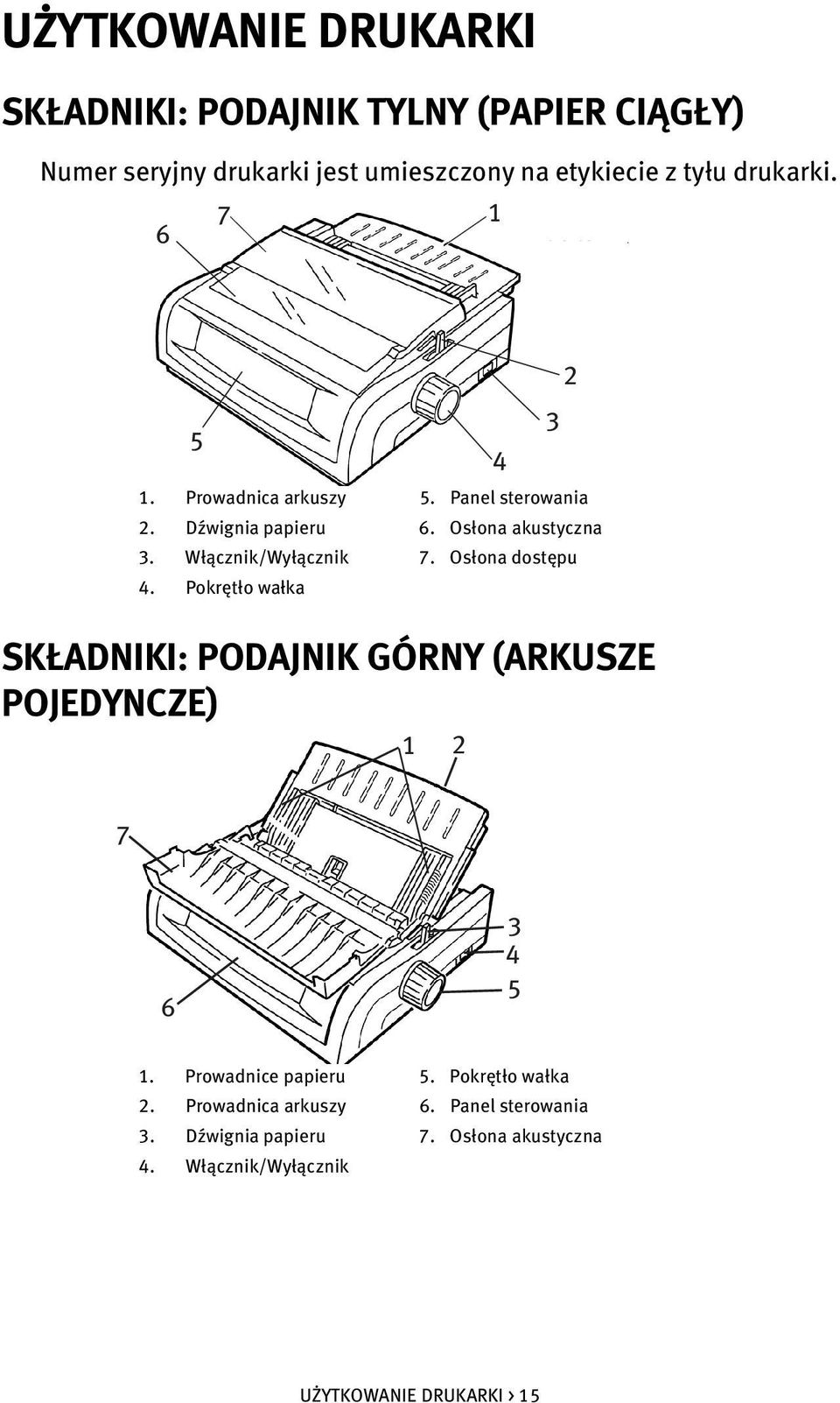 Osłona dostępu 4. Pokrętło wałka SKŁADNIKI: PODAJNIK GÓRNY (ARKUSZE POJEDYNCZE) 1 2 7 6 3 4 5 1. Prowadnice papieru 5.