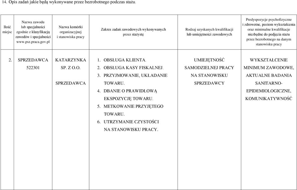 zdrowotne, poziom wykształcenia oraz minimalne kwalifikacje niezbędne do podjęcia stażu przez bezrobotnego na danym stanowisku pracy 2. SPRZEDAWCA KATARZYNKA 1. OBSŁUGA KLIENTA.