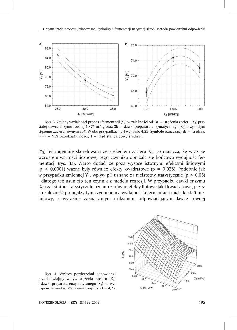 zacieru równym 30%. W obu przypadkach ph wynosi³o 4,25. Symbole oznaczaj¹: œrednia, ----- 95% przedzia³ ufnoœci, 1 b³¹d standardowy œredniej.