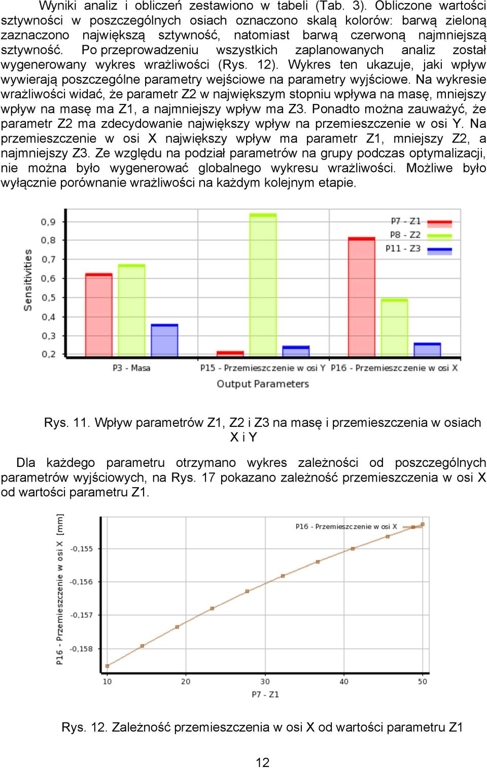 Po przeprowadzeniu wszystkich zaplanowanych analiz został wygenerowany wykres wrażliwości (Rys. 12). Wykres ten ukazuje, jaki wpływ wywierają poszczególne parametry wejściowe na parametry wyjściowe.