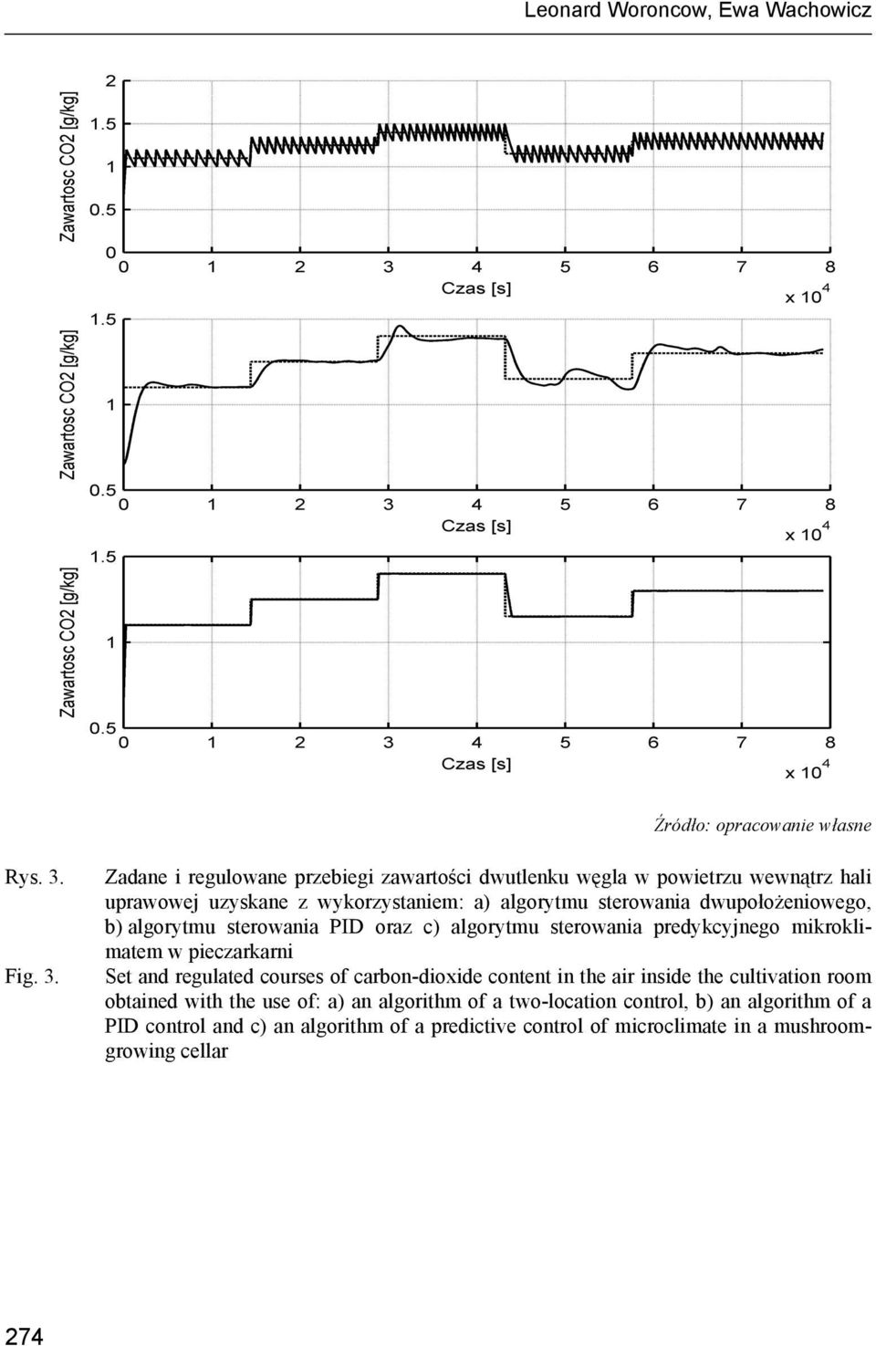 Zadane i regulowane przebiegi zawartości dwutlenku węgla w powietrzu wewnątrz hali uprawowej uzyskane z wykorzystaniem: a) algorytmu sterowania