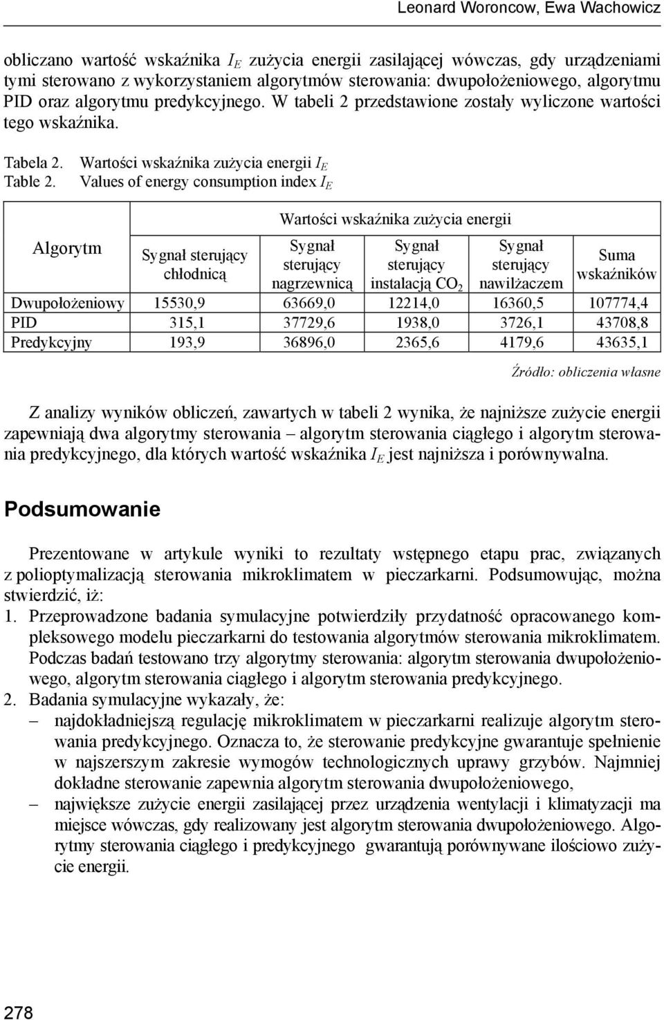 Values of energy consumption index I E Algorytm Sygnał sterujący chłodnicą Wartości wskaźnika zużycia energii Sygnał sterujący nagrzewnicą Sygnał sterujący instalacją CO 2 Sygnał sterujący