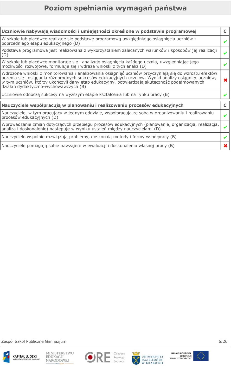 osiągnięcia każdego ucznia, uwzględniając jego możliwości rozwojowe, formułuje się i wdraża wnioski z tych analiz (D) Wdrożone wnioski z monitorowania i analizowania osiągnięć uczniów przyczyniają