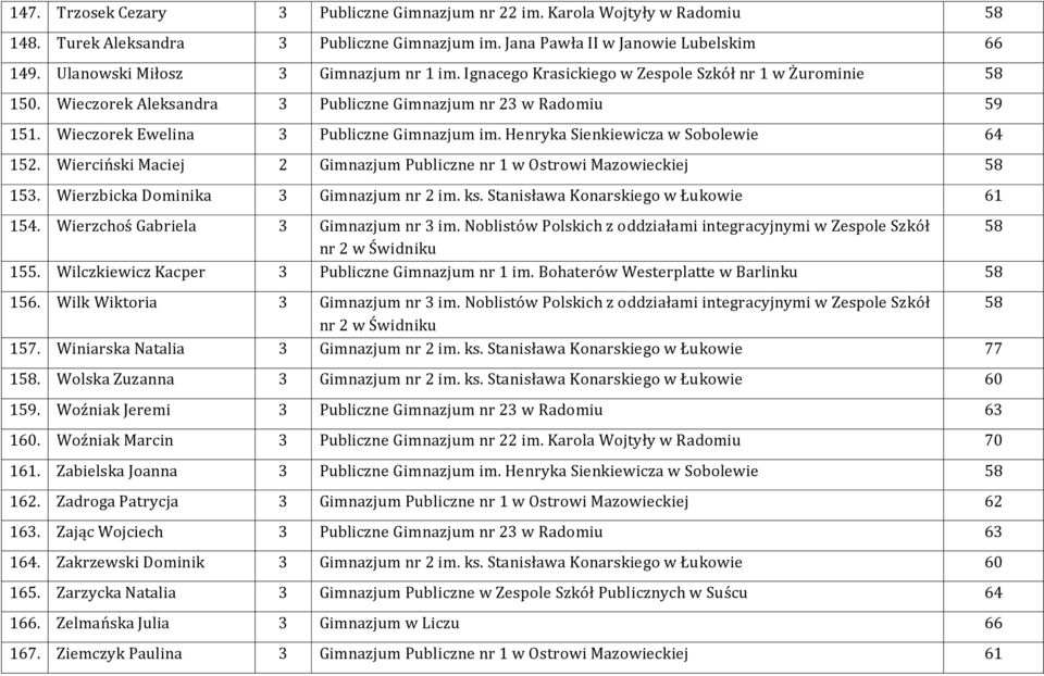 Wieczorek Ewelina 3 Publiczne Gimnazjum im. Henryka Sienkiewicza w Sobolewie 64 152. Wierciński Maciej 2 Gimnazjum Publiczne nr 1 w Ostrowi Mazowieckiej 58 153.