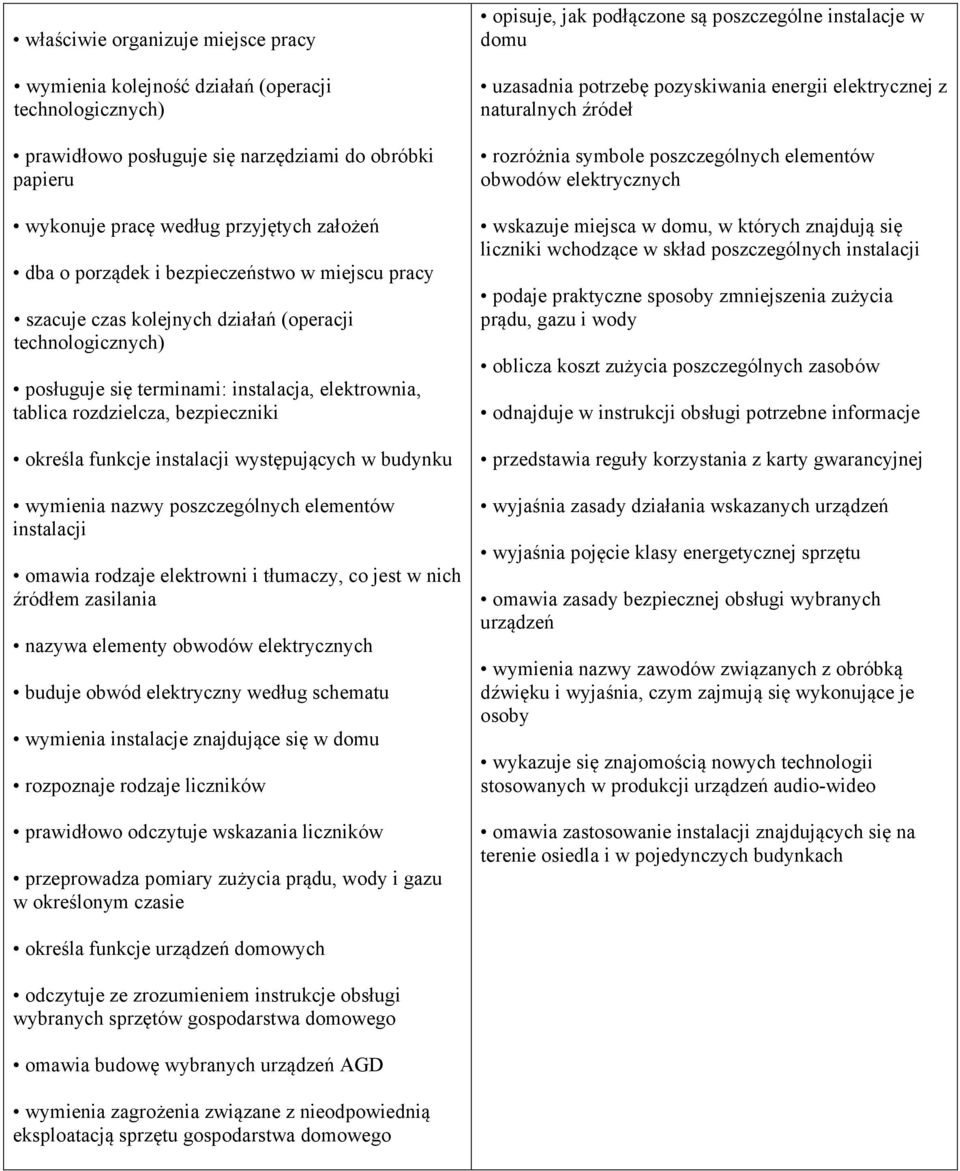 budynku wymienia nazwy poszczególnych elementów instalacji omawia rodzaje elektrowni i tłumaczy, co jest w nich źródłem zasilania nazywa elementy obwodów elektrycznych buduje obwód elektryczny według