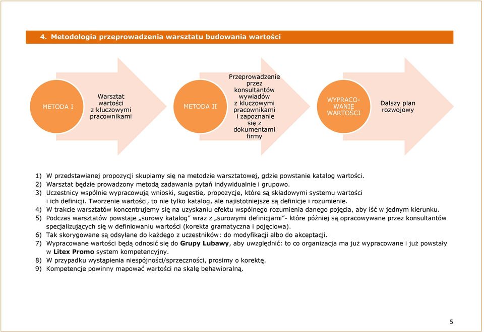 2) Warsztat będzie prowadzony metodą zadawania pytań indywidualnie i grupowo. 3) Uczestnicy wspólnie wypracowują wnioski, sugestie, propozycje, które są składowymi systemu wartości i ich definicji.