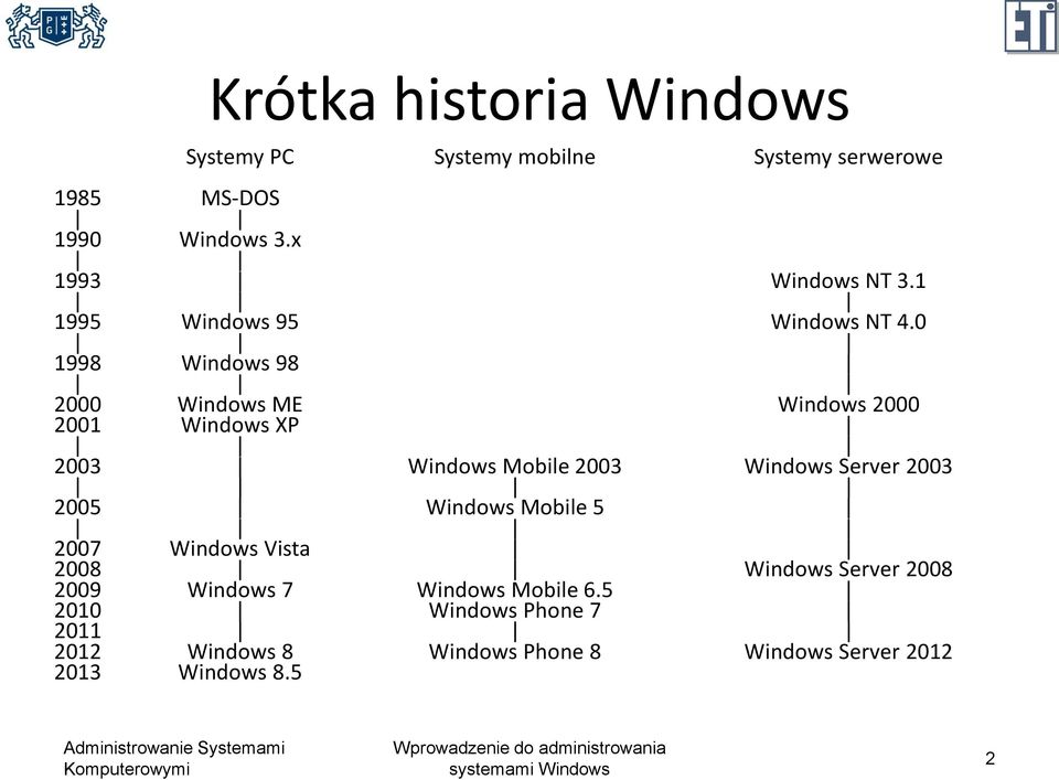 x Windows 95 Windows 98 Windows ME Windows XP Windows Vista Windows 7 Windows 8 Windows 8.
