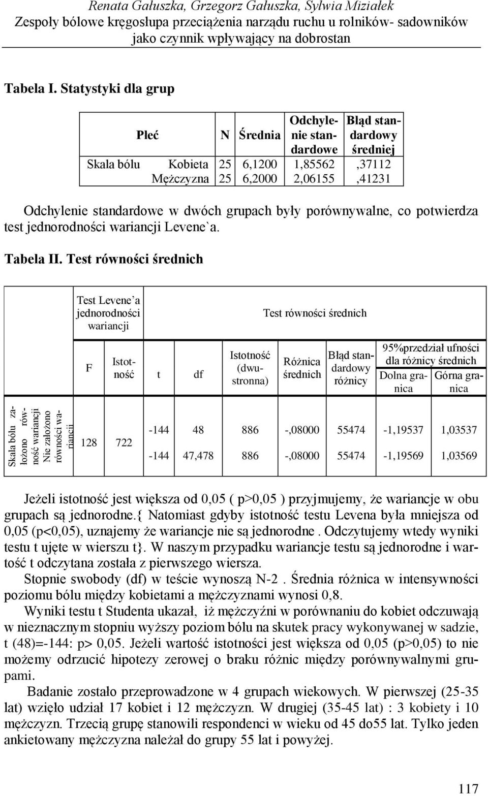 były porównywalne, co potwierdza test jednorodności wariancji Levene`a. Tabela II.