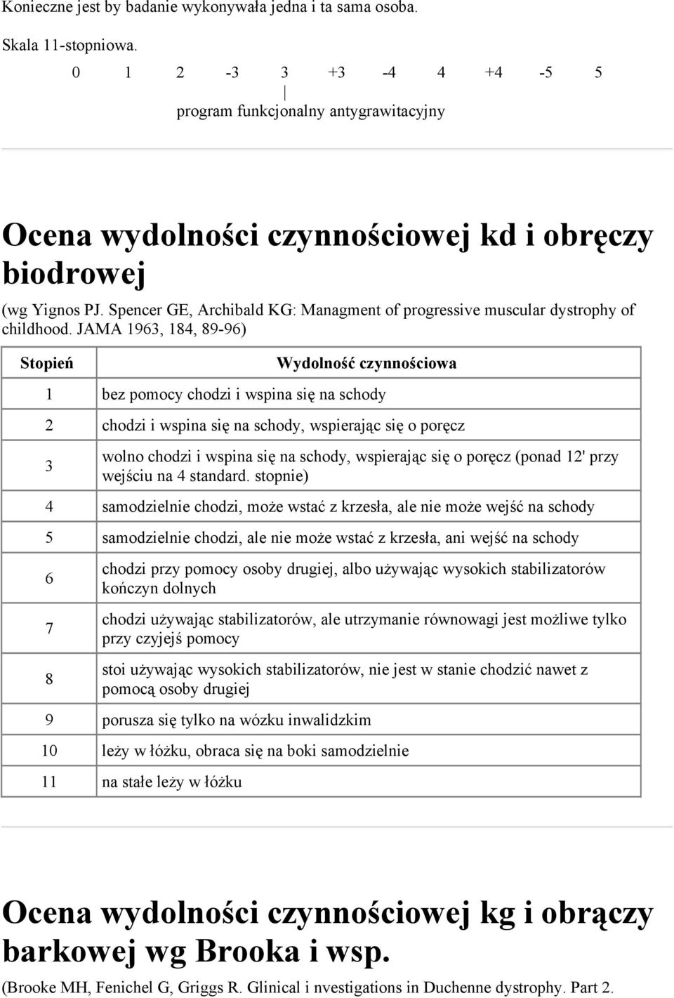Spencer GE, Archibald KG: Managment of progressive muscular dystrophy of childhood.
