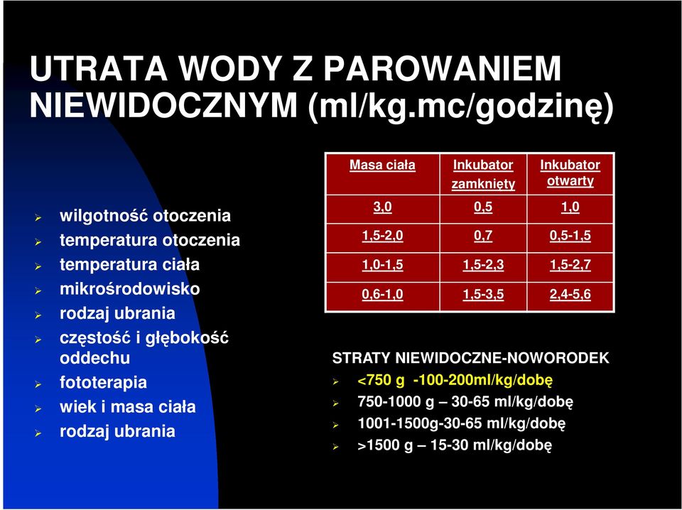 mikrośrodowisko rodzaj ubrania częstość i głębokość oddechu fototerapia wiek i masa ciała rodzaj ubrania 3,0 0,5 1,0