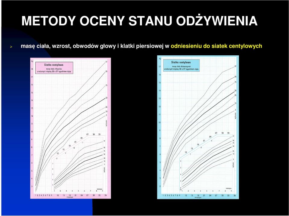 głowy i klatki piersiowej w