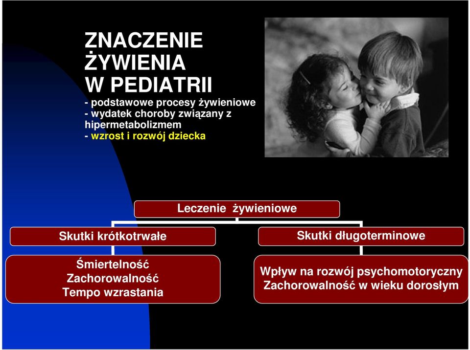 żywieniowe Skutki krótkotrwałe Śmiertelność Zachorowalność Tempo wzrastania