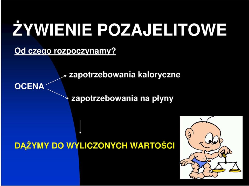 OCENA zapotrzebowania kaloryczne