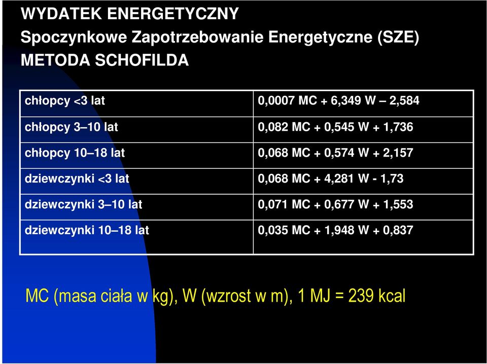 0,574 W + 2,157 dziewczynki <3 lat 0,068 MC + 4,281 W - 1,73 dziewczynki 3 10 lat 0,071 MC + 0,677 W +