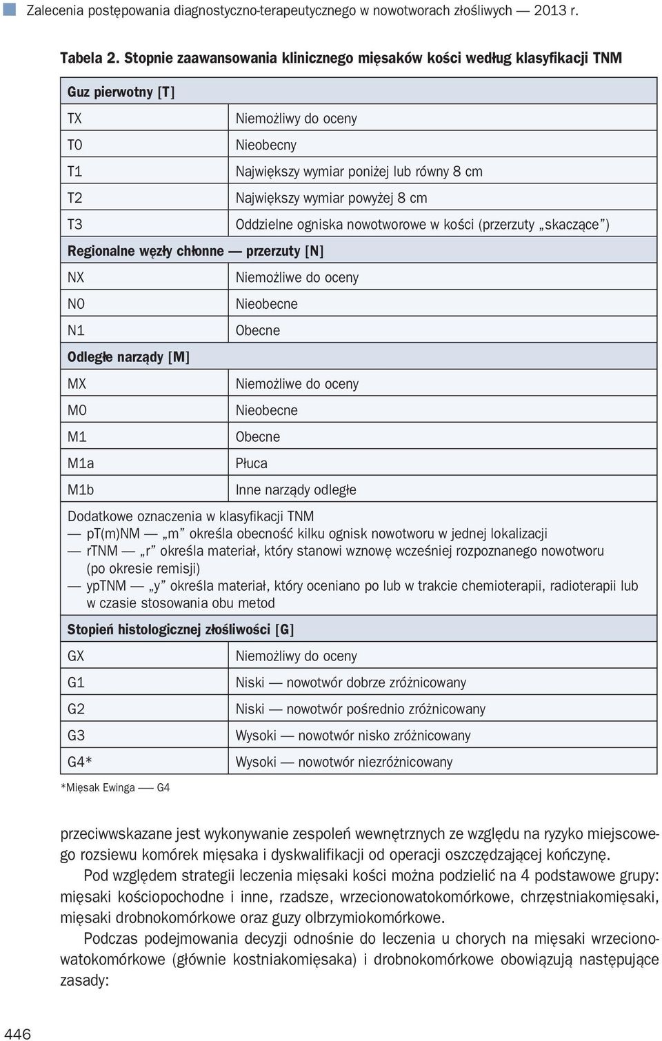 8 cm T3 Oddzielne ogniska nowotworowe w kości (przerzuty skaczące ) Regionalne węzły chłonne przerzuty [N] NX Niemożliwe do oceny N0 Nieobecne N1 Obecne Odległe narządy [M] MX Niemożliwe do oceny M0