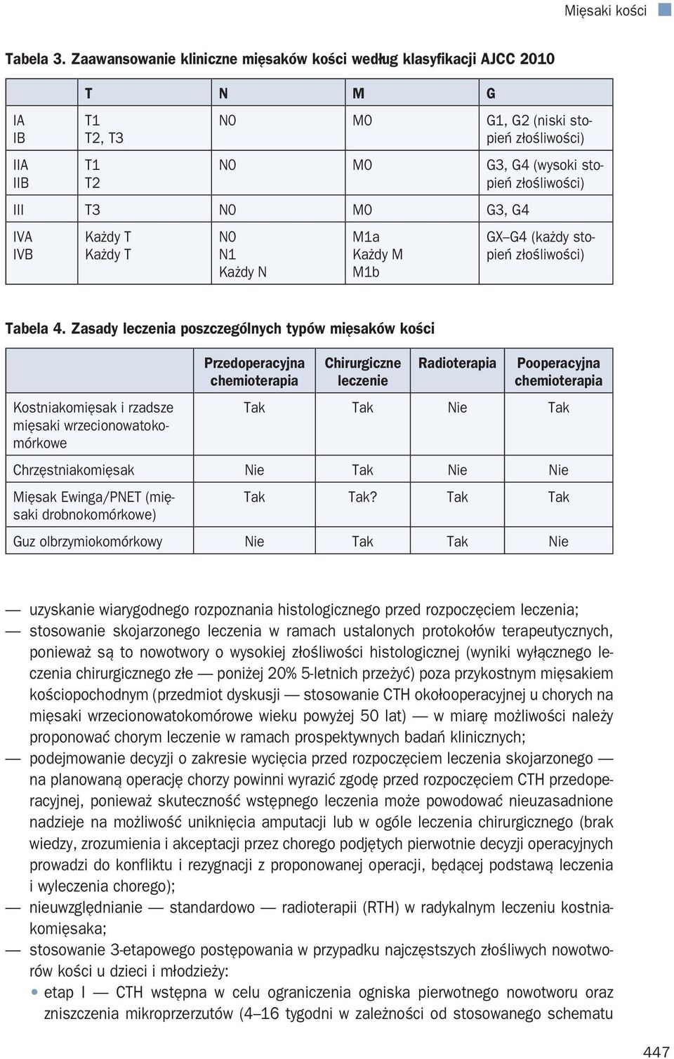M0 G3, G4 IVA IVB Każdy T Każdy T N0 N1 Każdy N M1a Każdy M M1b GX G4 (każdy stopień złośliwości) Tabela 4.