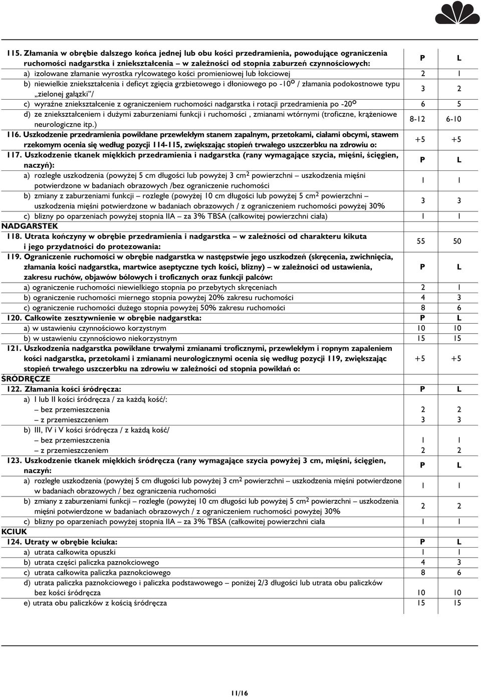 gałązki / 3 2 c) wyraźne zniekształcenie z ograniczeniem ruchomości nadgarstka i rotacji przedramienia po -20 o 6 5 d) ze zniekształceniem i dużymi zaburzeniami funkcji i ruchomości, zmianami