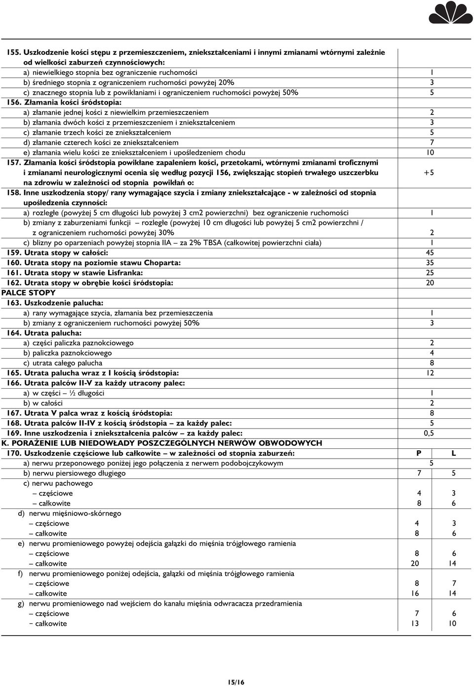 Złamania kości śródstopia: a) złamanie jednej kości z niewielkim przemieszczeniem 2 b) złamania dwóch kości z przemieszczeniem i zniekształceniem 3 c) złamanie trzech kości ze zniekształceniem 5 d)