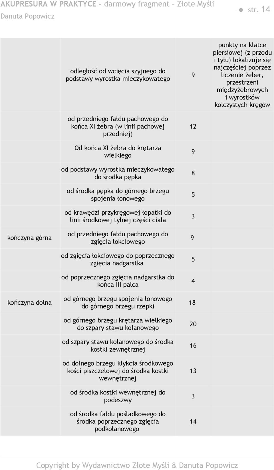 klatce piersiowej (z przodu i tyłu) lokalizuje się najczęściej poprzez liczenie żeber, przestrzeni międzyżebrowych i wyrostków kolczystych kręgów kończyna górna kończyna dolna od przedniego fałdu