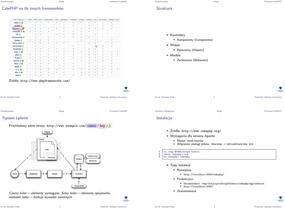 Stanisław Polak 6 Przedmiot: Aplikacje internetowe Charakterystyka Wstęp Typowe żądanie Instalacja i konfiguracja Wstęp Instalacja Przykładowy adres strony: http://www.example.