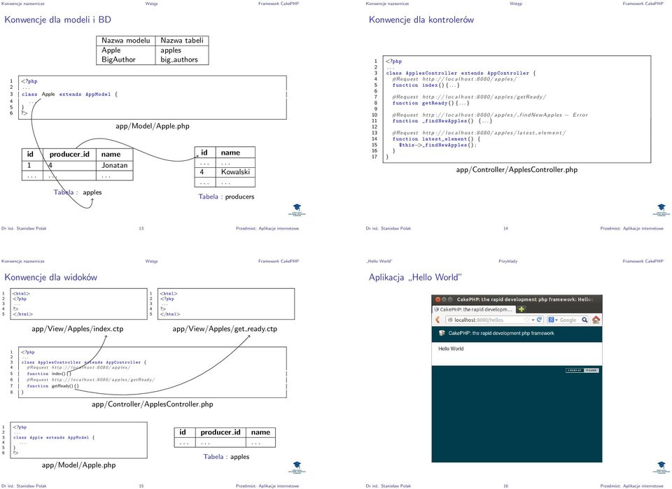 ..... Tabela : producers Konwencje nazewnicze Wstęp Konwencje dla kontrolerów class ApplesController extends AppController { 4 #Request h t t p : / / l o c a l h o s t : 8 080/ a p p l e s / 5