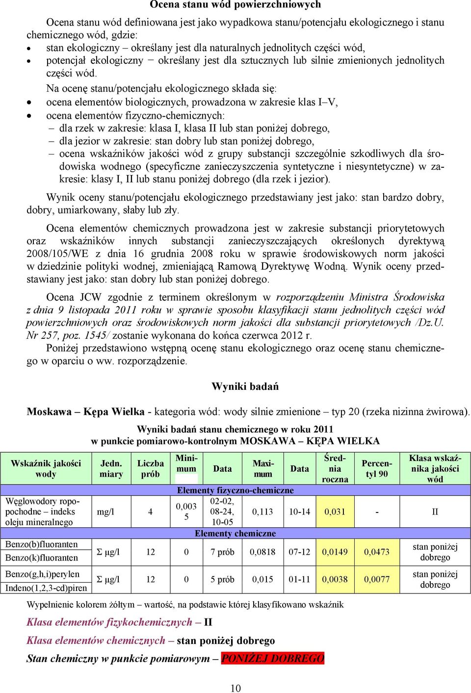 Na ocenę stanu/potencjału ekologicznego składa się: ocena elementñw biologicznych, prowadzona w zakresie klas I V, ocena elementñw fizyczno-chemicznych: dla rzek w zakresie: klasa I, klasa II lub