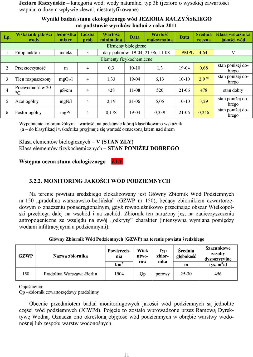 Wskaźnik jakości Jednostka Liczba Wartość Wartość Średnia Klasa wskaźnika Data Data wody miary prñb minimalna maksymalna roczna jakości wñd Elementy biologiczne 1 Fitoplankton indeks 3 daty poborñw: