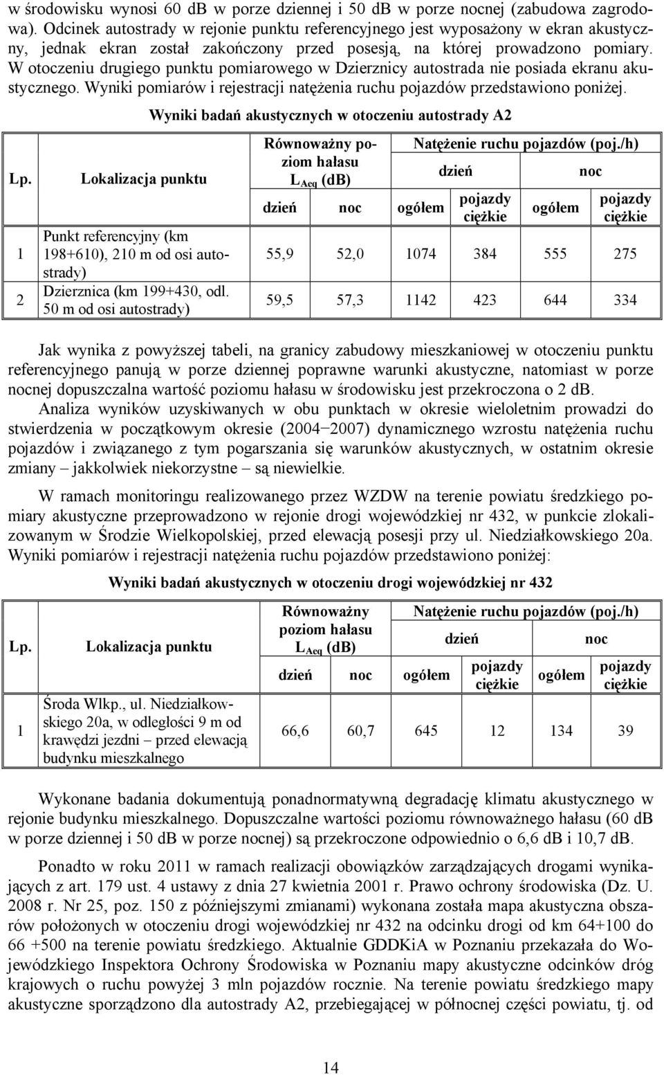 W otoczeniu drugiego punktu pomiarowego w Dzierznicy autostrada nie posiada ekranu akustycznego. Wyniki pomiarñw i rejestracji natężenia ruchu pojazdñw przedstawiono poniżej. Lp.