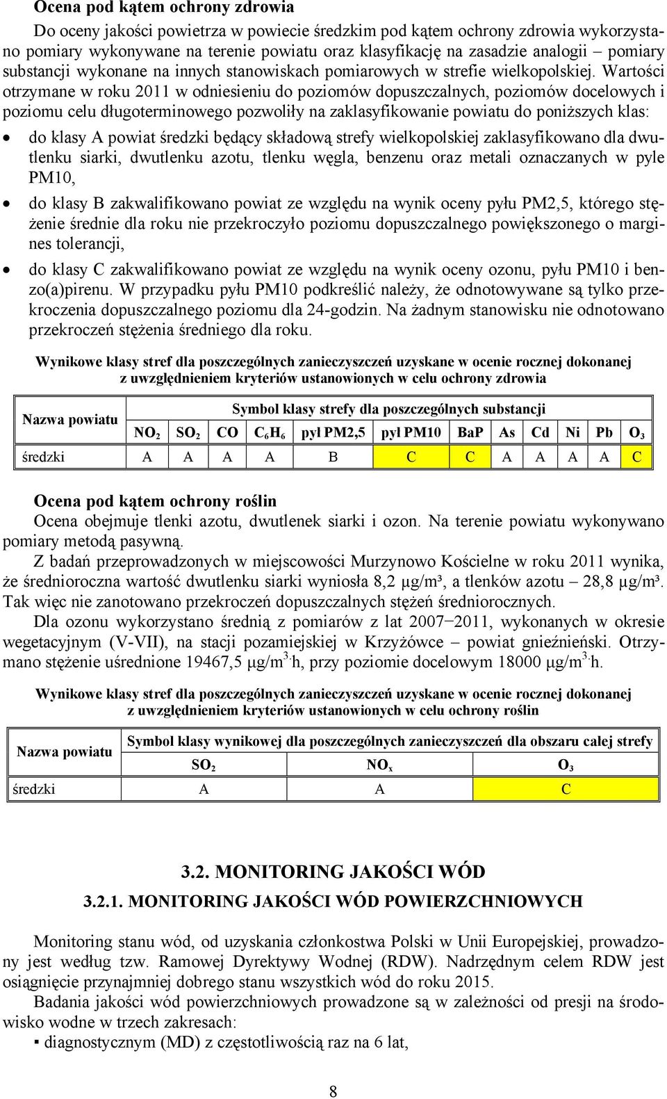 Wartości otrzymane w roku 2011 w odniesieniu do poziomçw dopuszczalnych, poziomçw docelowych i poziomu celu długoterminowego pozwoliły na zaklasyfikowanie powiatu do poniższych klas: do klasy A