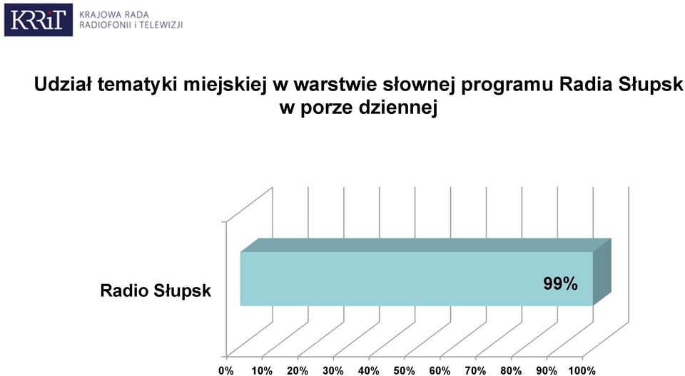 Słupsk w porze dziennej Radio