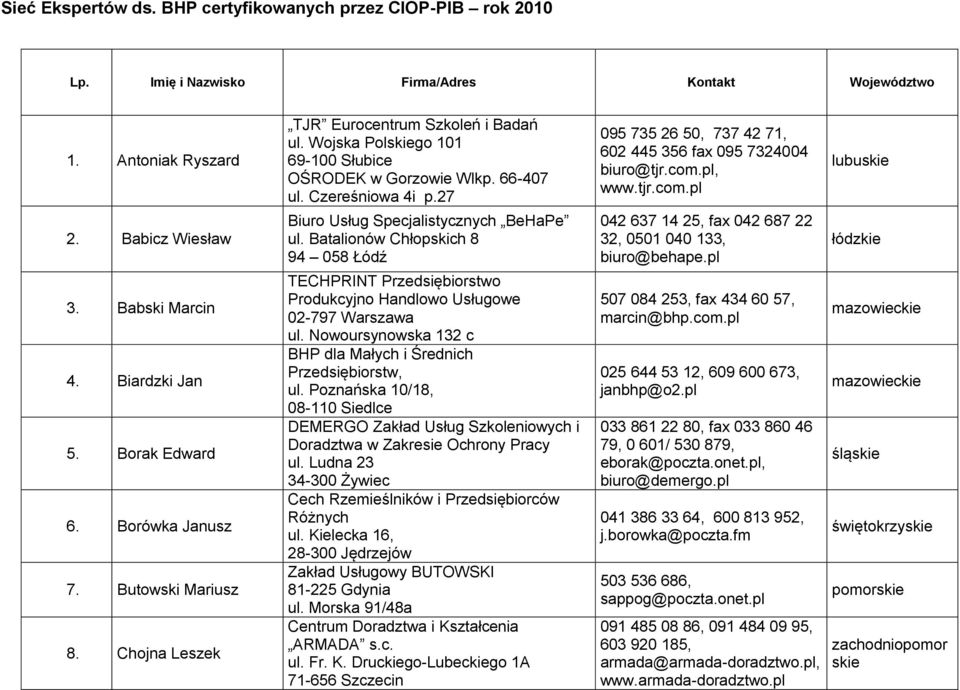 Butowski Mariusz 8. Chojna Leszek Biuro Usług Specjalistycznych BeHaPe ul. Batalionów Chłopskich 8 94 058 Łódź TECHPRINT Przedsiębiorstwo Produkcyjno Handlowo Usługowe 02-797 Warszawa ul.
