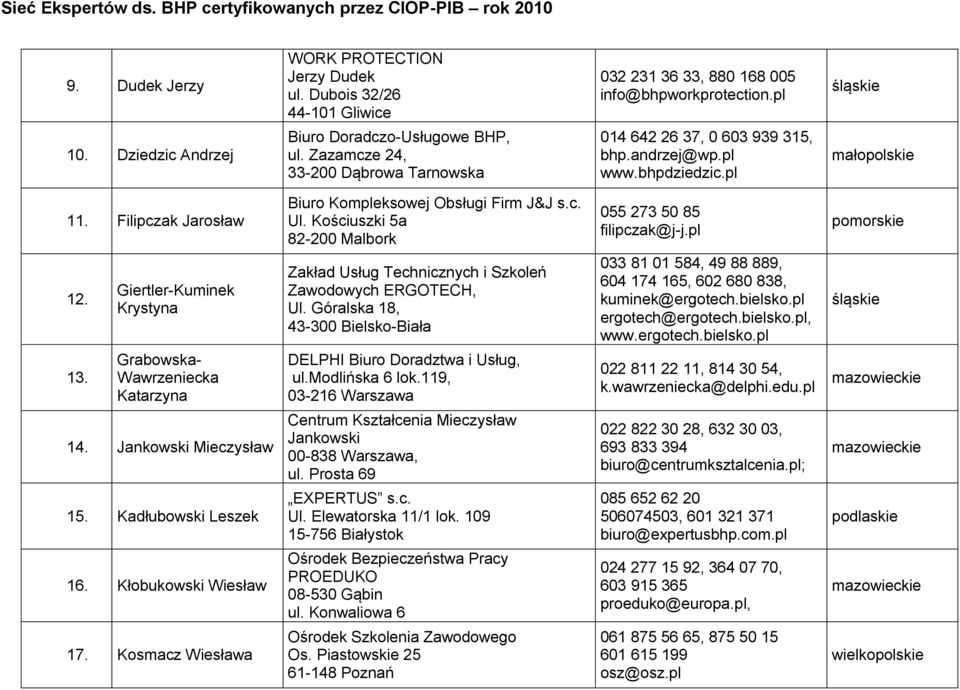 Kościuszki 5a 82-200 Malbork 055 273 50 85 filipczak@j-j.pl 12. Giertler-Kuminek Krystyna Zakład Usług Technicznych i Szkoleń Zawodowych ERGOTECH, Ul.