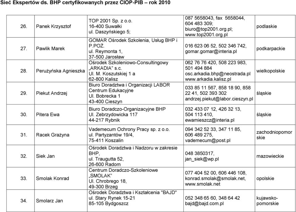 Koszutskiej 1 a 62-800 Kalisz Biuro Doradztwa i Organizacji LABOR Centrum Edukacyjne Ul. Bobrecka 1 43-400 Cieszyn Biuro Doradczo-Organizacyjne BHP Ul.