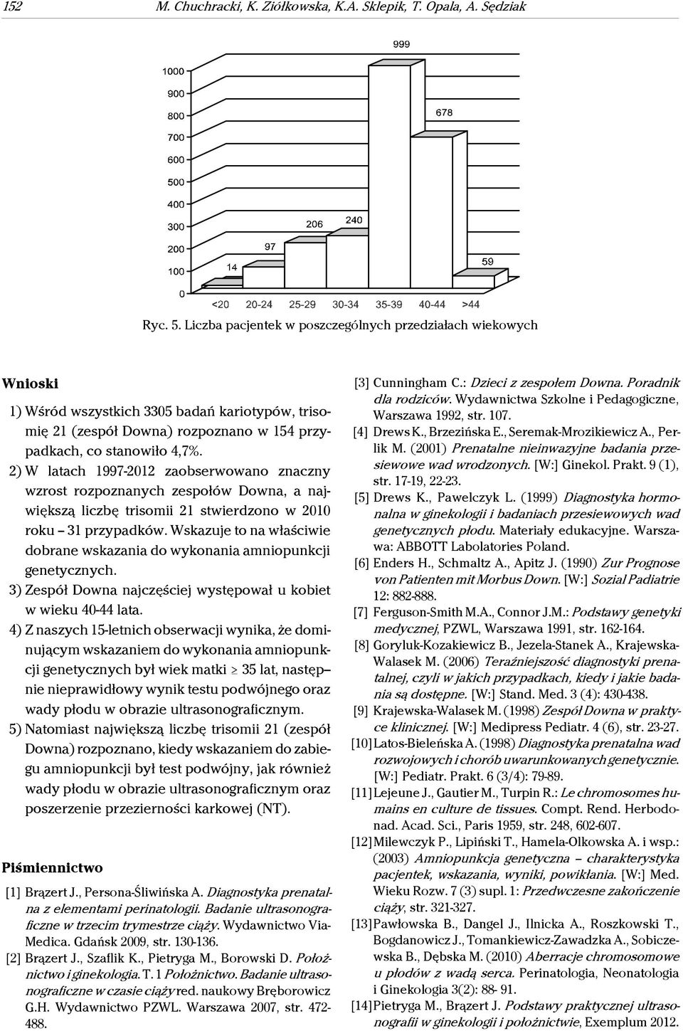 2) W latach 1997-2012 zaobserwowano znaczny wzrost rozpoznanych zespołów Downa, a największą liczbę trisomii 21 stwierdzono w 2010 roku 31 przypadków.