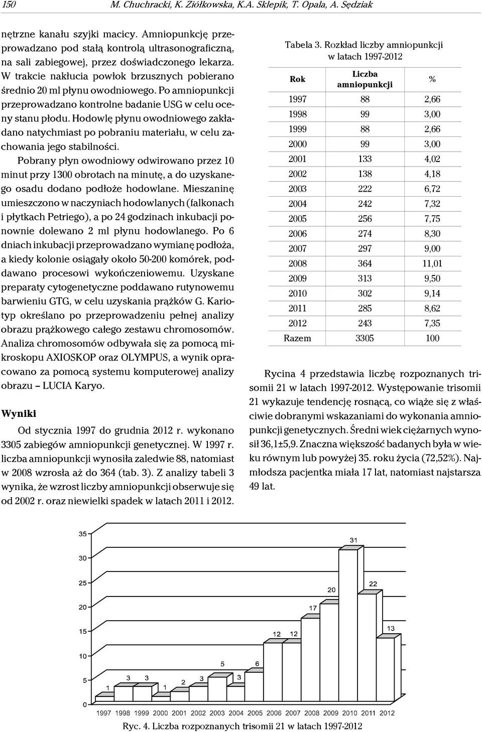Po amniopunkcji przeprowadzano kontrolne badanie USG w celu oceny stanu płodu. Hodowlę płynu owodniowego zakładano natychmiast po pobraniu materiału, w celu zachowania jego stabilności.