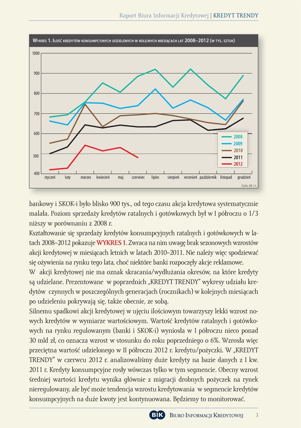 , od tego czasu akcja kredytowa systematycznie malała. Poziom sprzedaży kredytów ratalnych i gotówkowych był w I półroczu o 1/3 niższy w porównaniu z 2008 r.