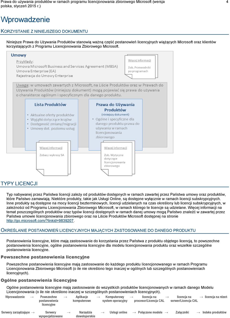 Niektóre produkty, takie jak Usługi Online, są dostępne wyłącznie w ramach licencji subskrypcyjnych.