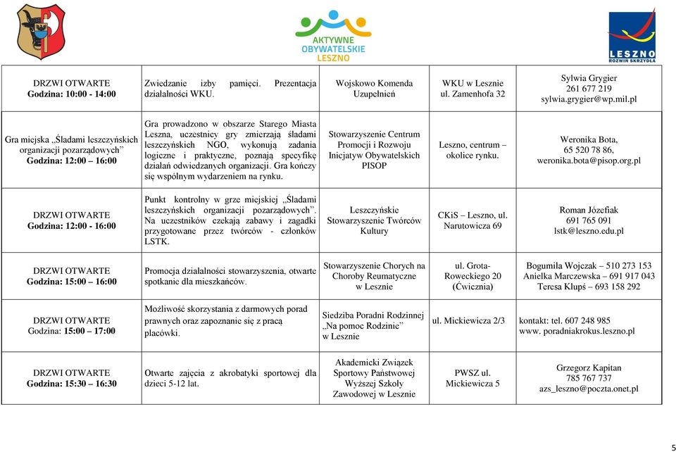 zadania logiczne i praktyczne, poznają specyfikę działań odwiedzanych organizacji. Gra kończy się wspólnym wydarzeniem na rynku.