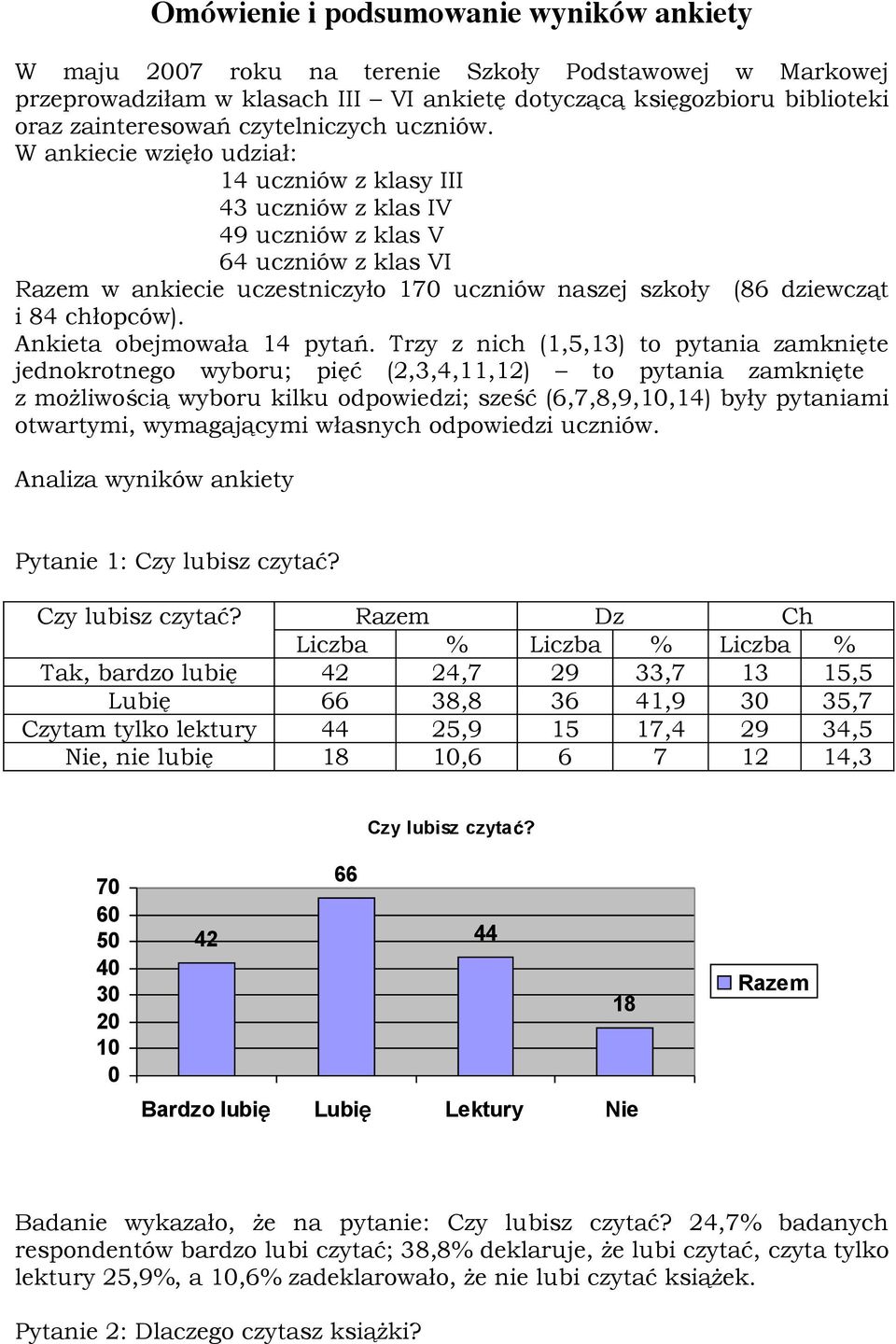 W ankiecie wzięło udział: 14 uczniów z klasy III 43 uczniów z klas IV 49 uczniów z klas V 64 uczniów z klas VI w ankiecie uczestniczyło 17 uczniów naszej szkoły (86 dziewcząt i 84 chłopców).