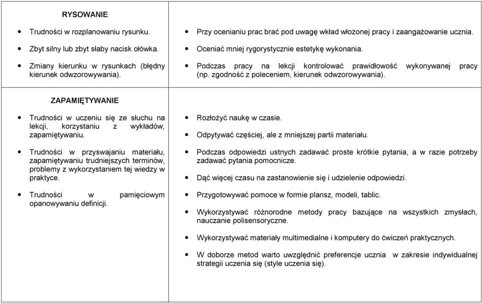 zgodność z poleceniem, kierunek odwzorowywania). ZAPAMIĘTYWANIE Trudności w uczeniu się ze słuchu na lekcji, korzystaniu z wykładów, zapamiętywaniu.