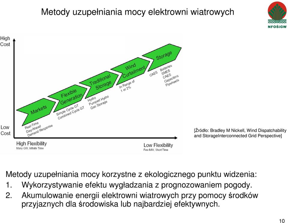 punktu widzenia: 1. Wykorzystywanie efektu wygładzania z prognozowaniem pogody. 2.