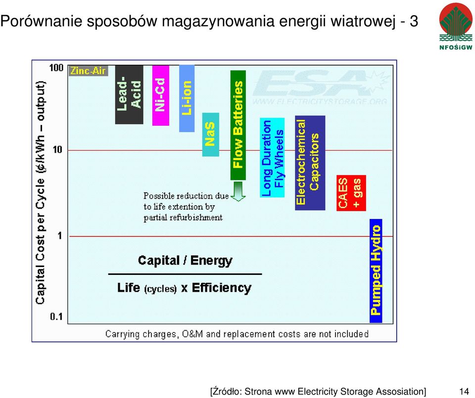 wiatrowej - 3 [Źródło: