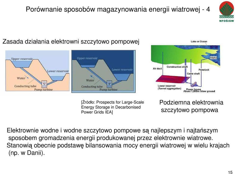 Elektrownie wodne i wodne szczytowo pompowe są najlepszym i najtańszym sposobem gromadzenia energii produkowanej
