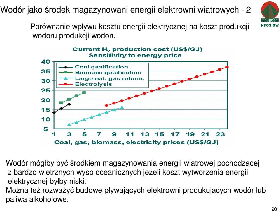 wiatrowej pochodzącej z bardzo wietrznych wysp oceanicznych jeŝeli koszt wytworzenia energii