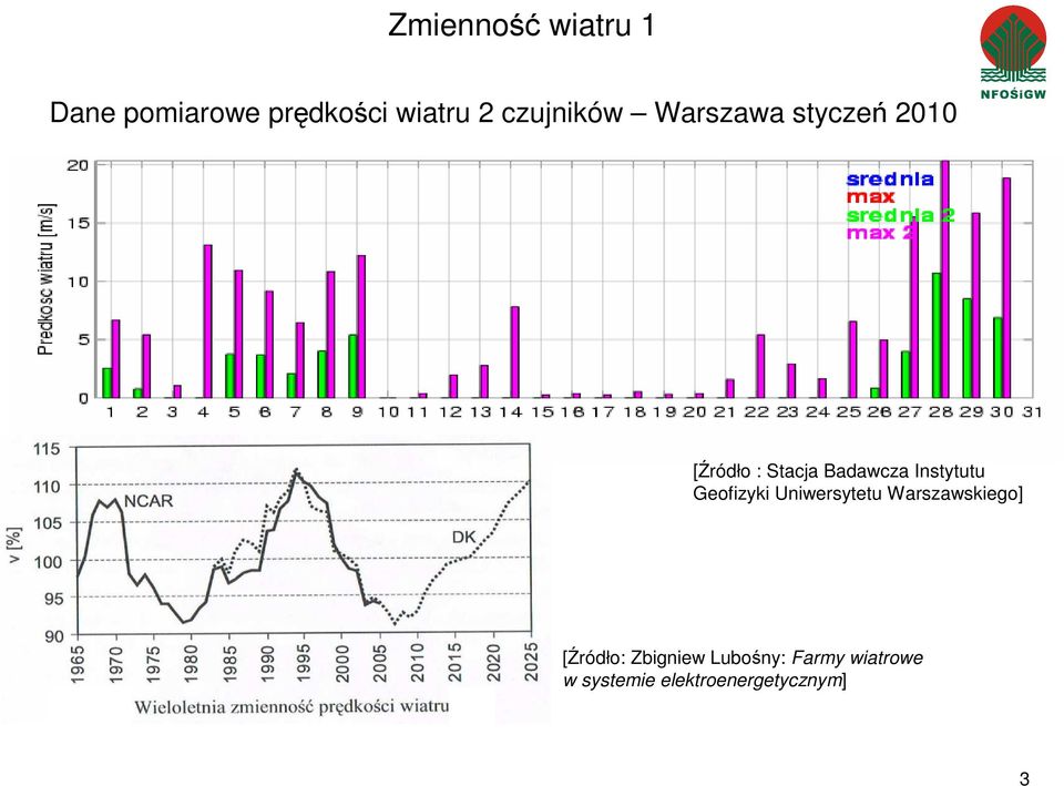 Instytutu Geofizyki Uniwersytetu Warszawskiego] [Źródło: