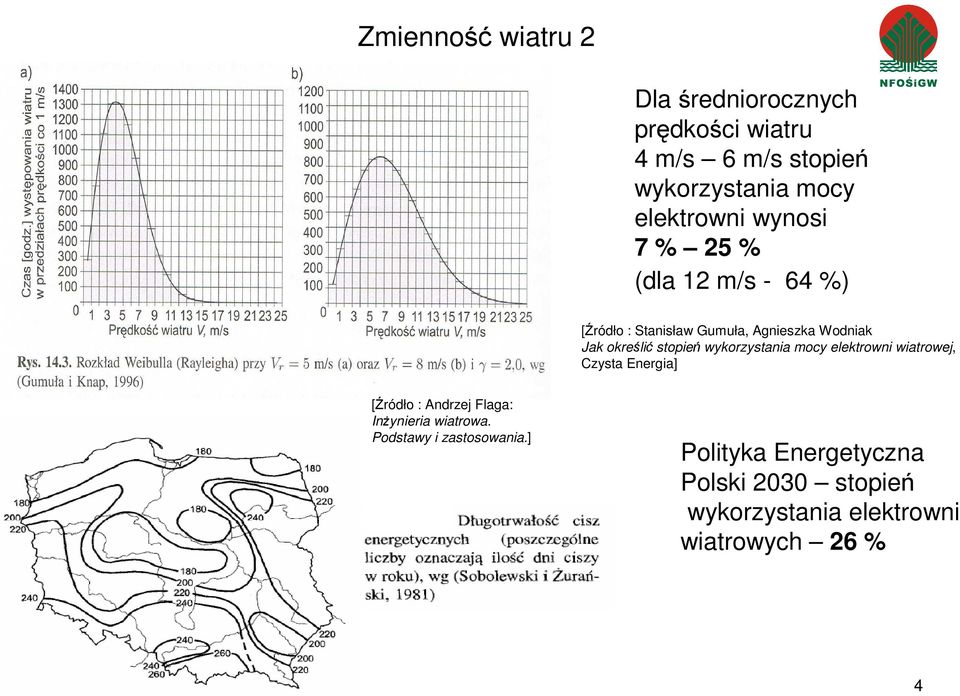 wykorzystania mocy elektrowni wiatrowej, Czysta Energia] [Źródło : Andrzej Flaga: InŜynieria wiatrowa.
